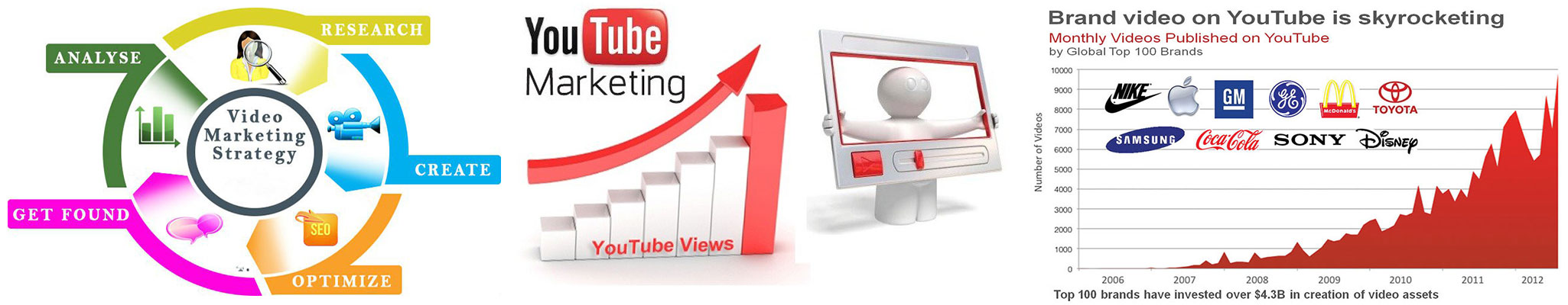 Youtube Marketing
